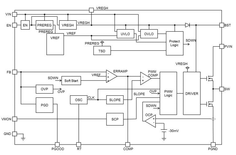ブロック図 - ROHM Semiconductor BD9V10xMUFバックコンバータ